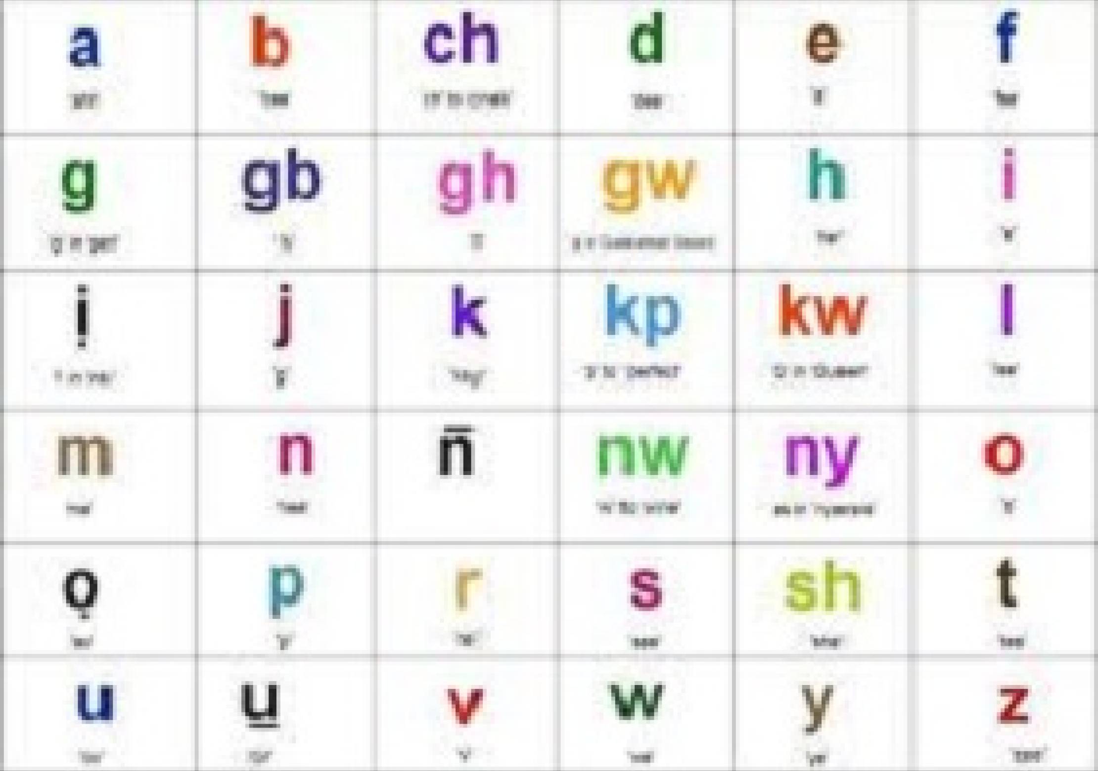 Igbo Alphabet